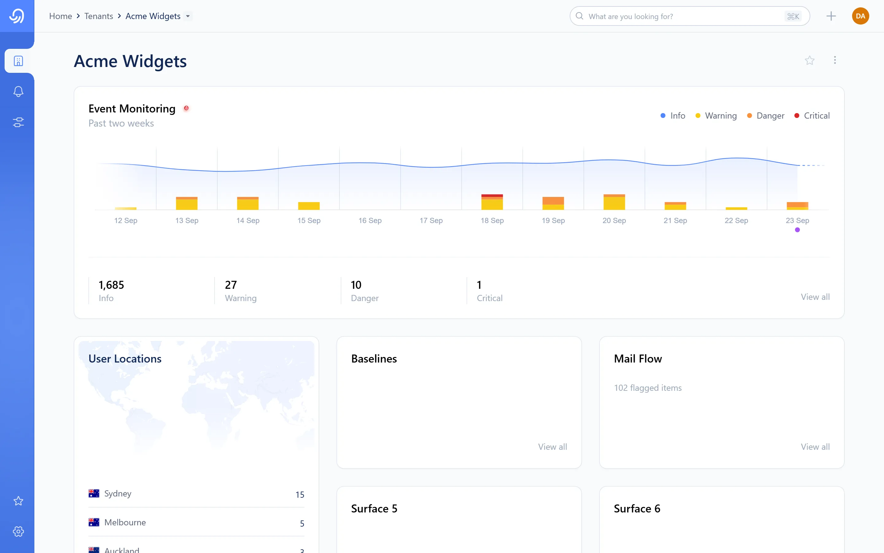 A tenant dashboard showing a monitoring chart, a sign-in map, and summary cards for Baselines and Mail flow