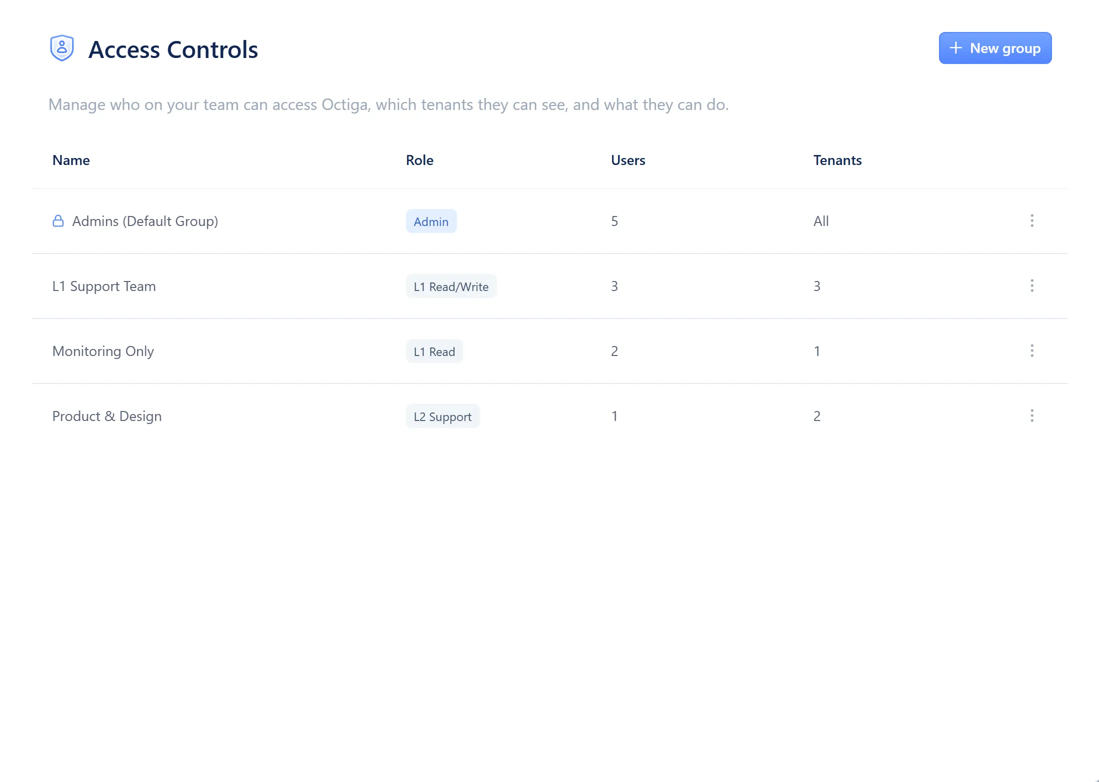 The access controls table, listing each group's name, role, user count and tenant count