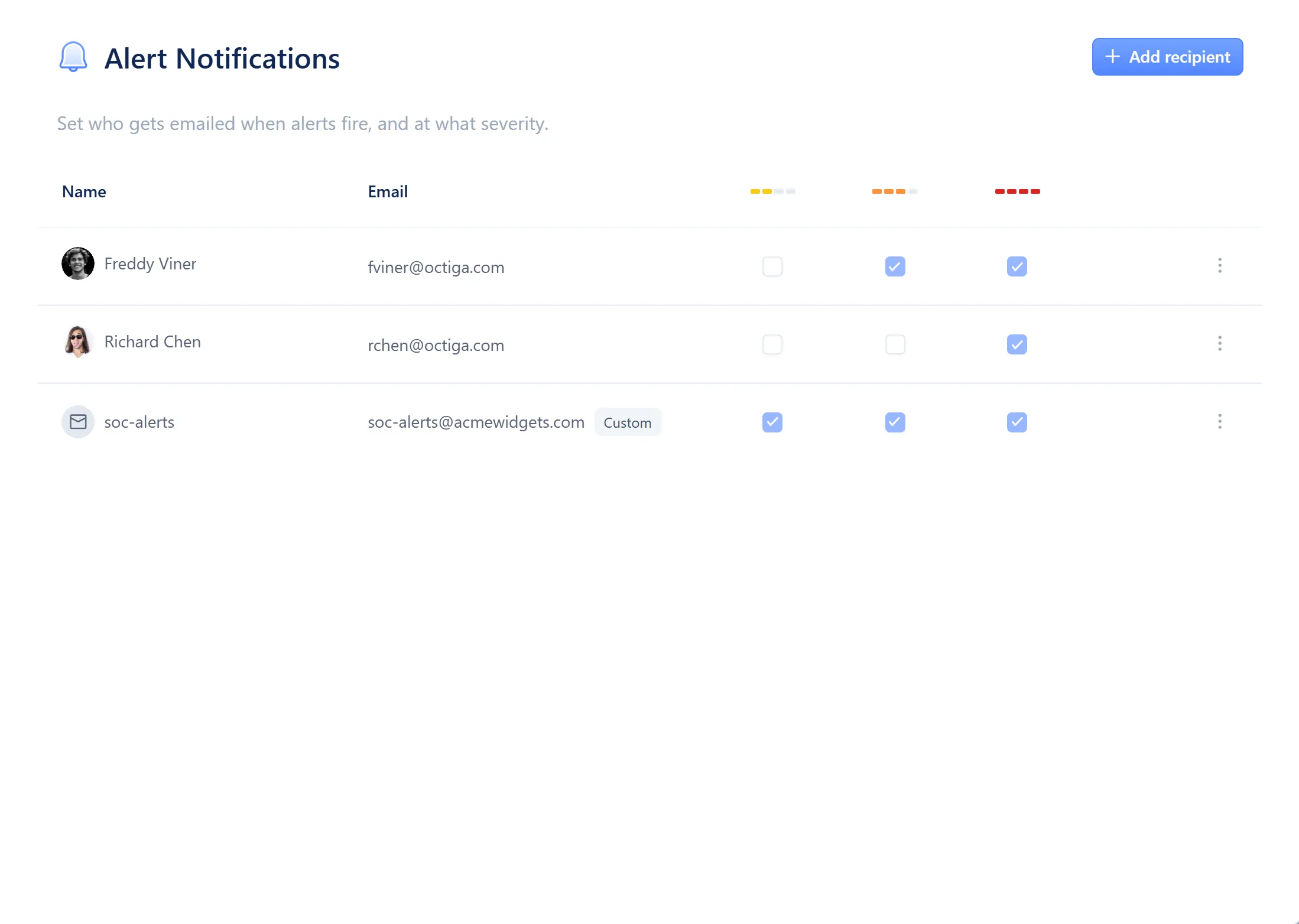 The Alert Notifications table, listing each recipient's name, email and which severities they receive