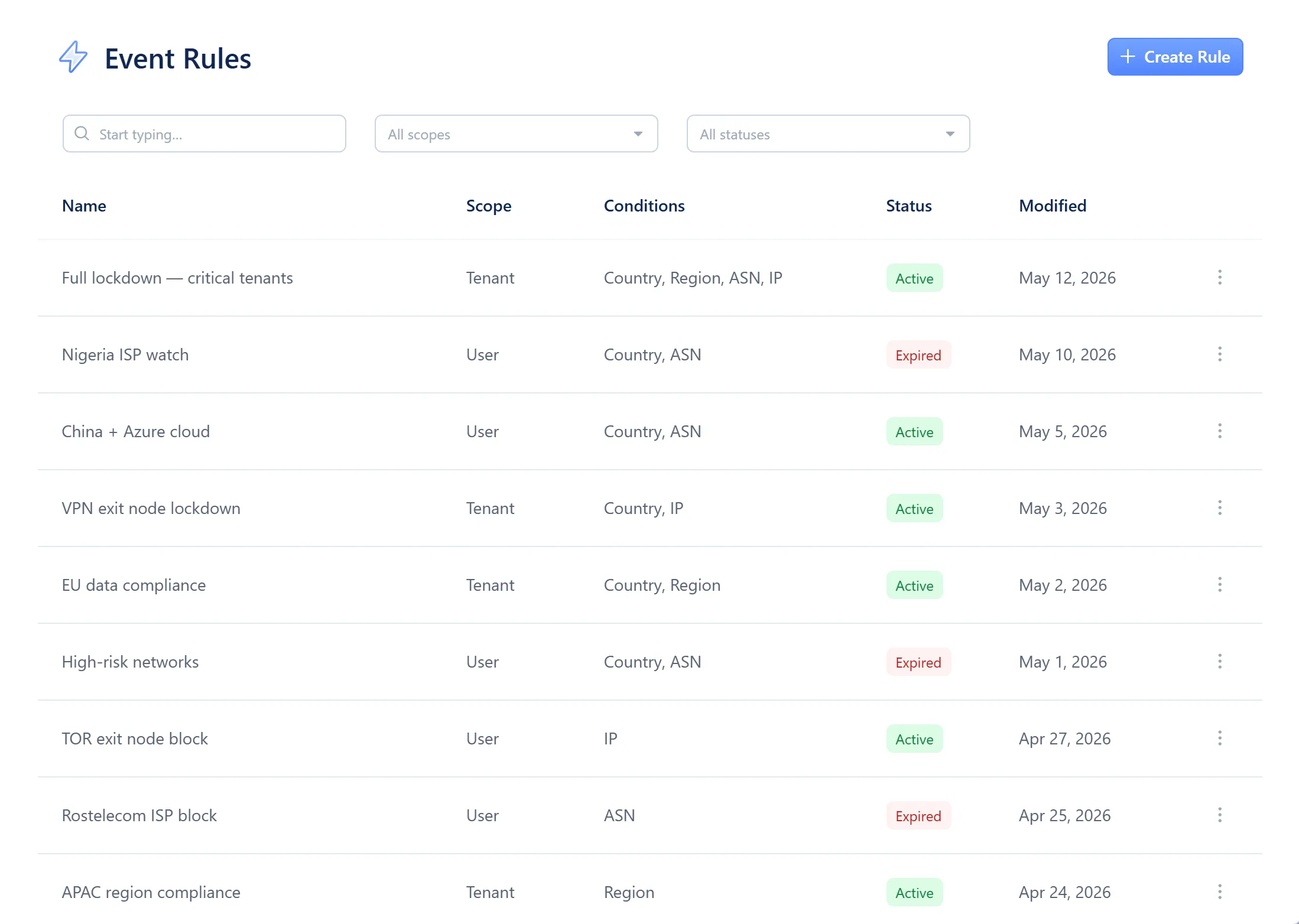 The Event Rules settings table, listing each rule's name, scope, conditions, status and when it was last modified